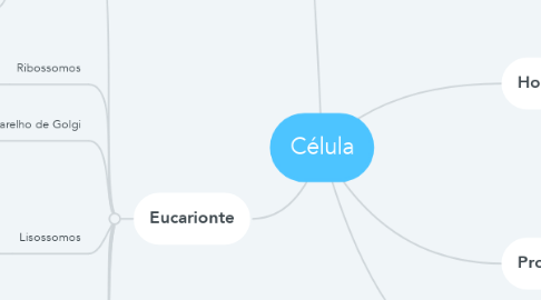 Mind Map: Célula