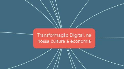 Mind Map: Transformação Digital. na nossa cultura e economia