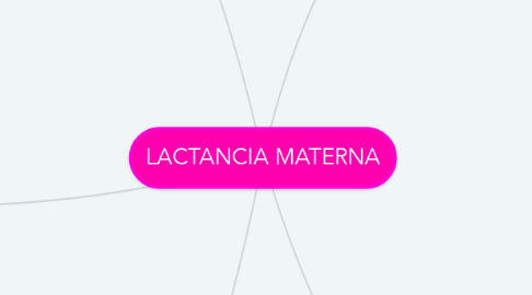 Mind Map: LACTANCIA MATERNA