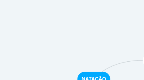 Mind Map: NATAÇÃO