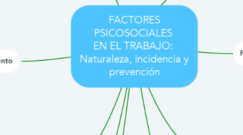 Mind Map: FACTORES PSICOSOCIALES  EN EL TRABAJO:  Naturaleza, incidencia y prevención