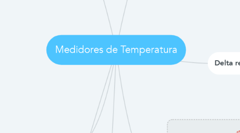 Mind Map: Medidores de Temperatura