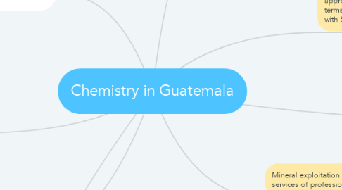 Mind Map: Chemistry in Guatemala