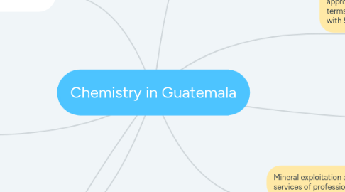 Mind Map: Chemistry in Guatemala