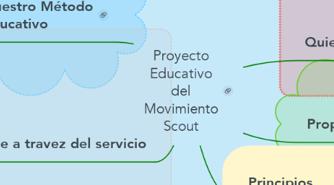 Mind Map: Proyecto Educativo del Movimiento Scout