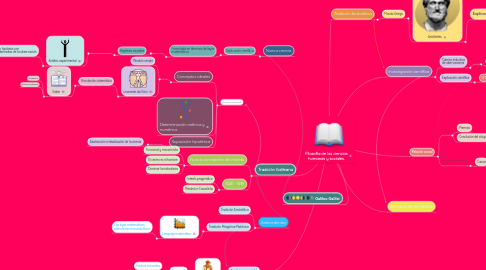 Mind Map: Filosofía de las ciencias humanas y sociales.