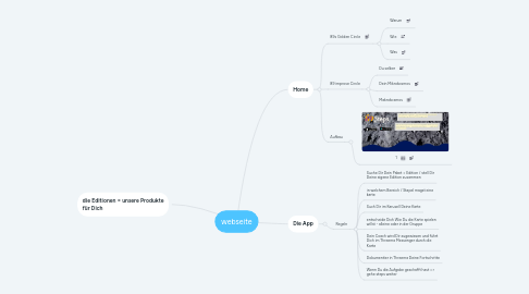 Mind Map: webseite