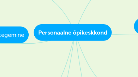 Mind Map: Personaalne õpikeskkond