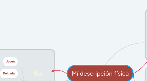 Mind Map: Mí descripción física