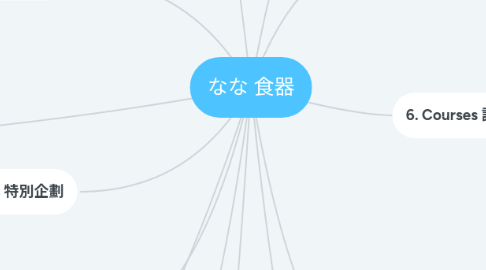 Mind Map: なな 食器