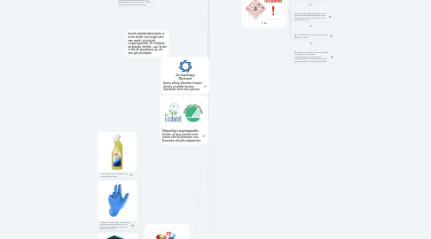 Mind Map: RENGØRINGSMIDLER - PRAKTISK HJÆLP