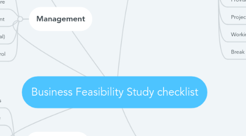 Mind Map: Business Feasibility Study checklist
