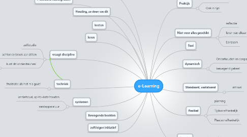 Mind Map: e-Learning