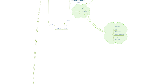 Mind Map: Soluzioni per la formazione a distanza