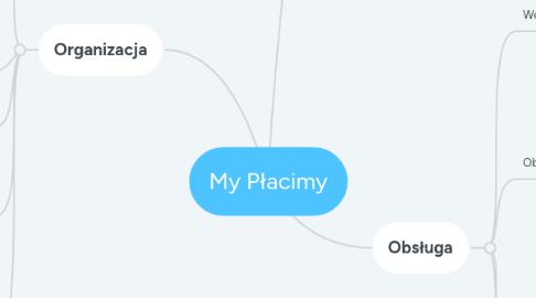 Mind Map: My Płacimy