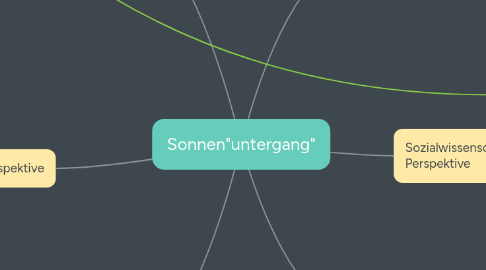 Mind Map: Sonnen"untergang"