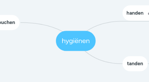 Mind Map: hygiënen