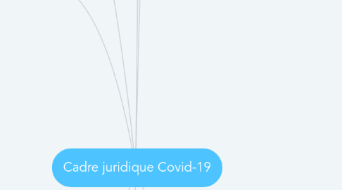 Mind Map: Cadre juridique Covid-19