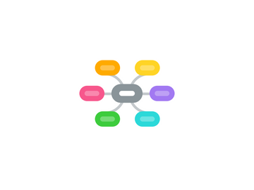 Mind Map: Coda Mindmap By Bi23 Labs