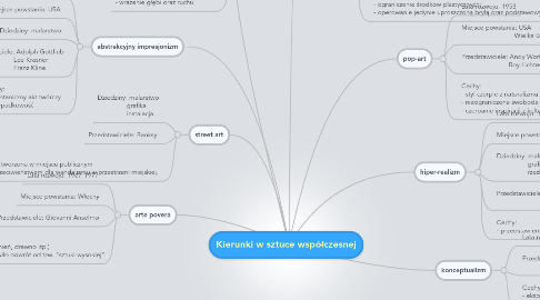 Mind Map: Kierunki w sztuce współczesnej