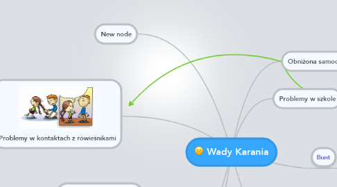 Mind Map: Wady Karania