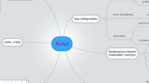 Mind Map: Kolaż