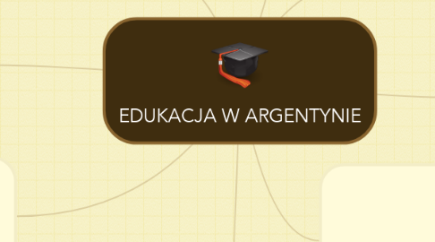 Mind Map: EDUKACJA W ARGENTYNIE