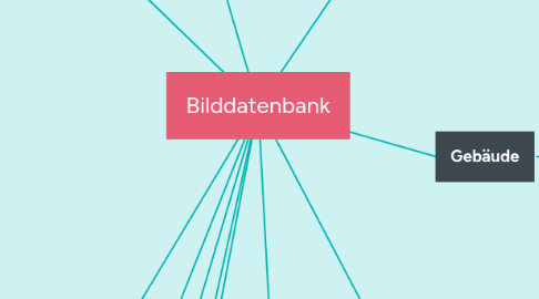 Mind Map: Bilddatenbank