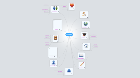 Mind Map: Pedagogika