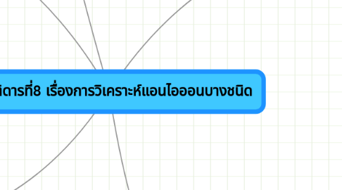 Mind Map: ปฎิบัติดารที่8 เรื่องการวิเคราะห์แอนไอออนบางชนิด