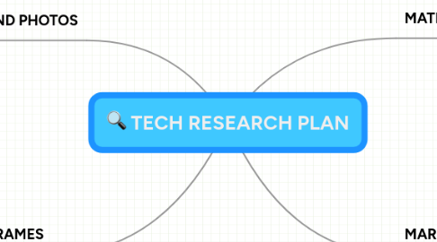 Mind Map: TECH RESEARCH PLAN