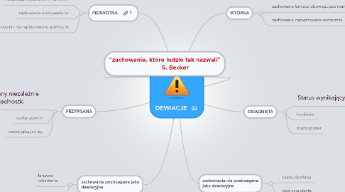 Mind Map: DEWIACJE