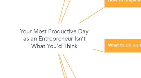 Mind Map: Your Most Productive Day as an Entrepreneur Isn’t What You’d Think