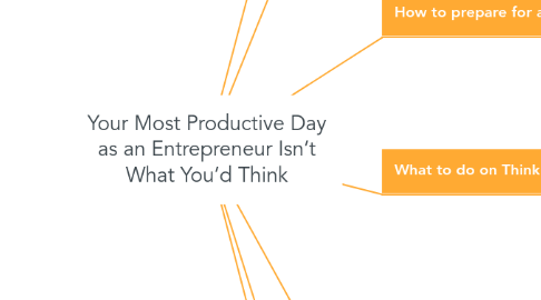 Mind Map: Your Most Productive Day as an Entrepreneur Isn’t What You’d Think