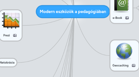 Mind Map: Modern eszközök a pedagógiában