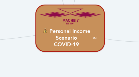 Mind Map: Personal Income Scenario COVID-19