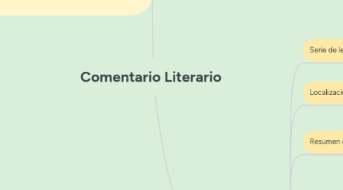 Mind Map: Comentario Literario