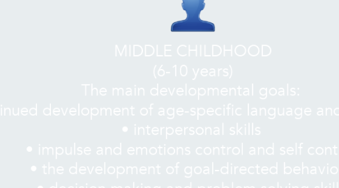 Mind Map: MIDDLE CHILDHOOD (6-10 years) The main developmental goals:  • the continued development of age-specific language and numeracy skills  • interpersonal skills  • impulse and emotions control and self control  • the development of goal-directed behaviour  • decision making and problem solving skills  • coping with stress