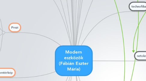 Mind Map: Modern eszközök (Fábián Eszter Mária)