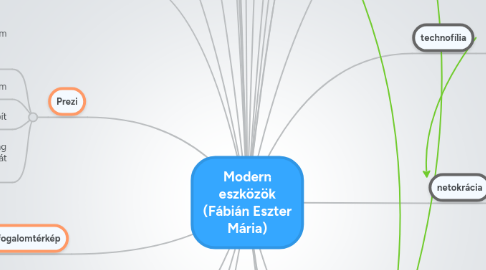 Mind Map: Modern eszközök (Fábián Eszter Mária)