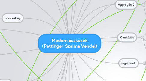 Mind Map: Modern eszközök (Pettinger-Szalma Vendel)