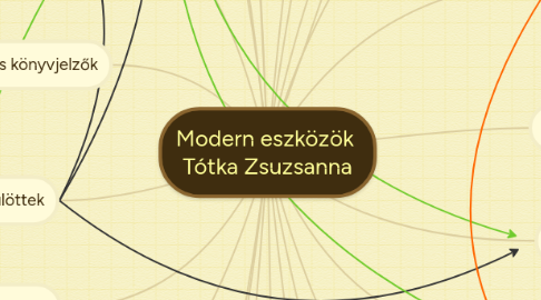 Mind Map: Modern eszközök  Tótka Zsuzsanna