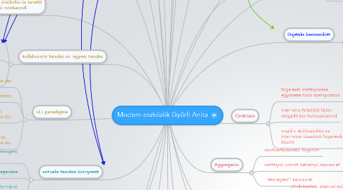Mind Map: Modern eszközök Győrfi Anita