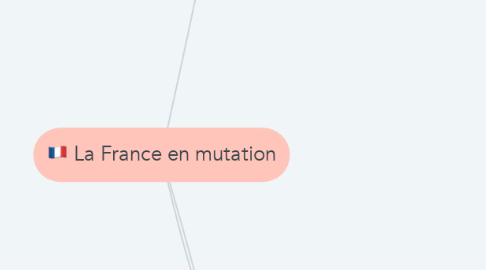 Mind Map: La France en mutation