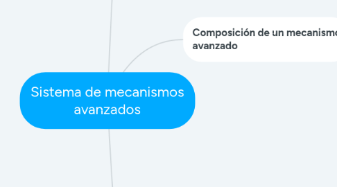 Mind Map: Sistema de mecanismos avanzados