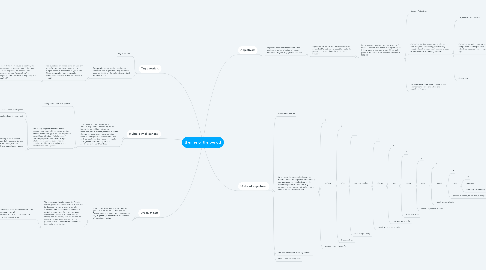 Mind Map: themes of the period