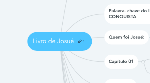 Mind Map: Livro de Josué