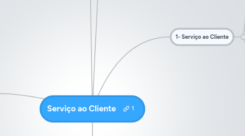 Mind Map: Serviço ao Cliente