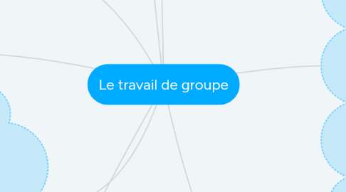 Mind Map: Le travail de groupe