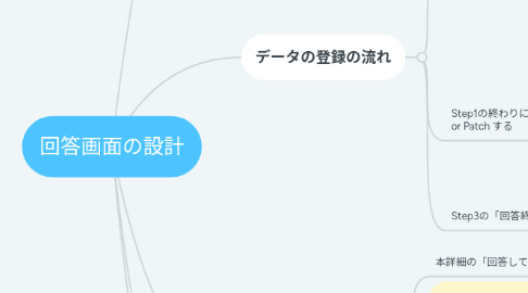 Mind Map: 回答画面の設計